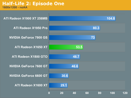 Half-Life 2: Episode One